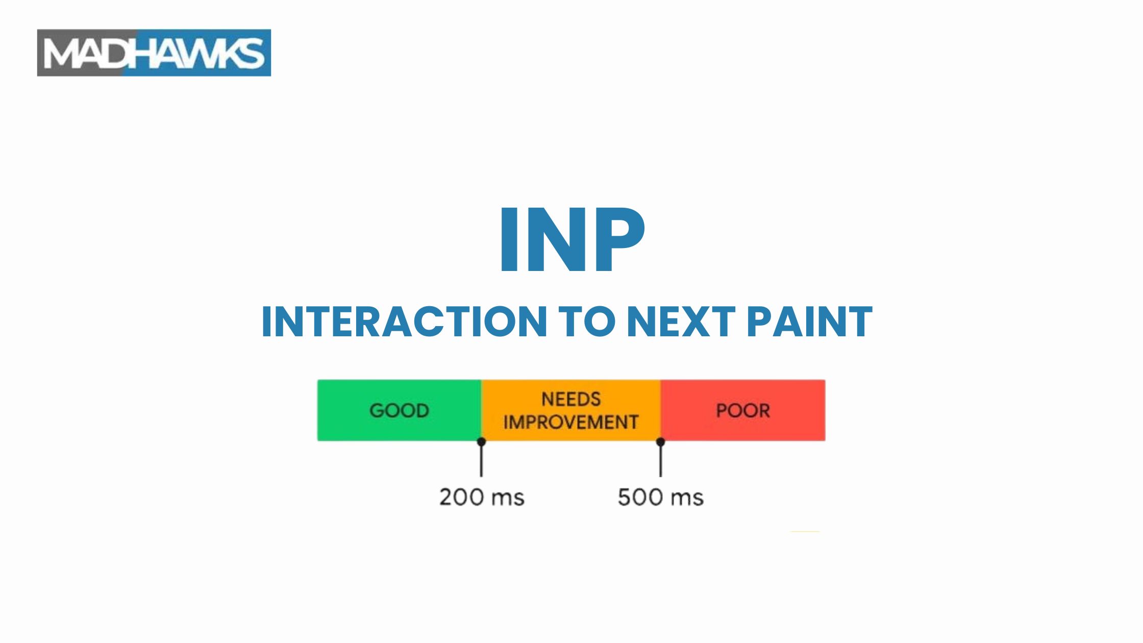 INP (Interaction to Next Paint)